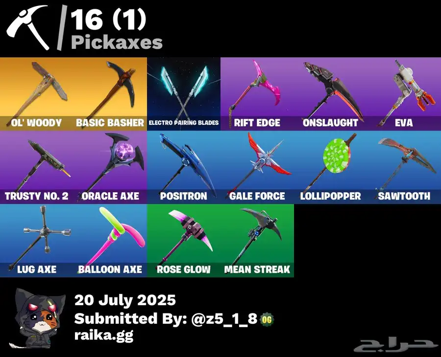 حساب ايبك فورت index