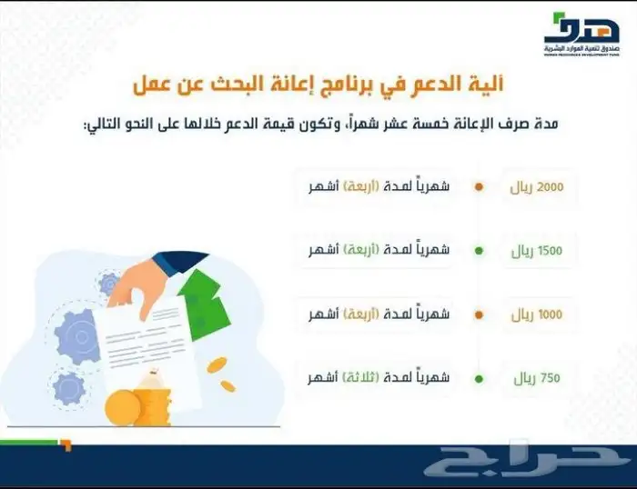 تسجيل حافز بسعر رمزي وتحديث وحضور دورات 1
