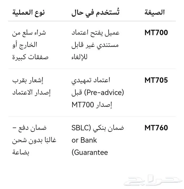 متوفر حديد تسليح وجميع الأنواع 0