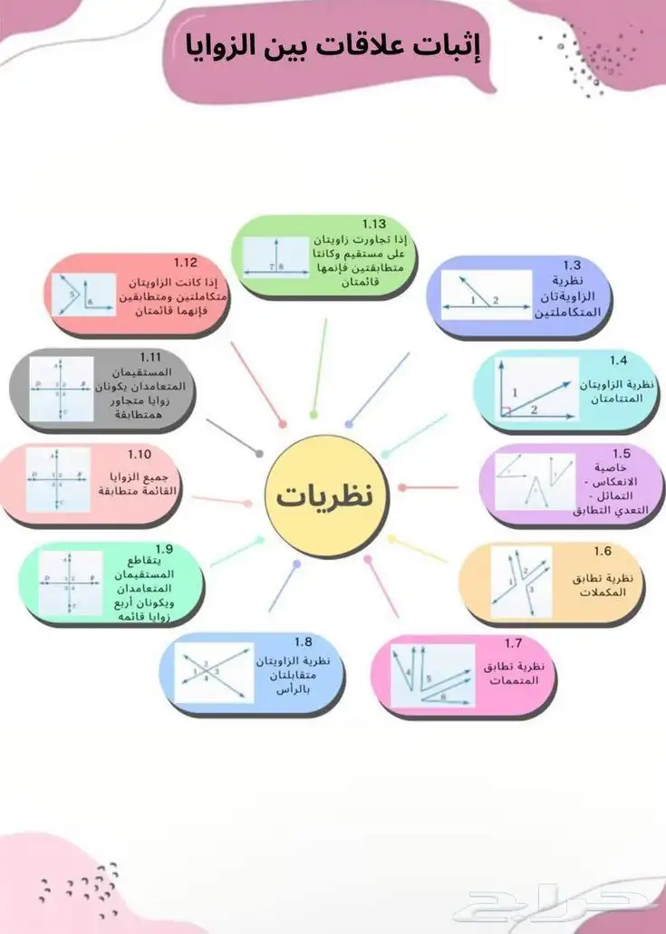 تأسيس وحل جميع مشاكل الرياضيات 3