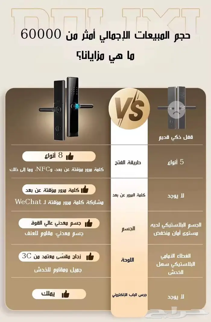 تركيب قفل باب ذكي 1