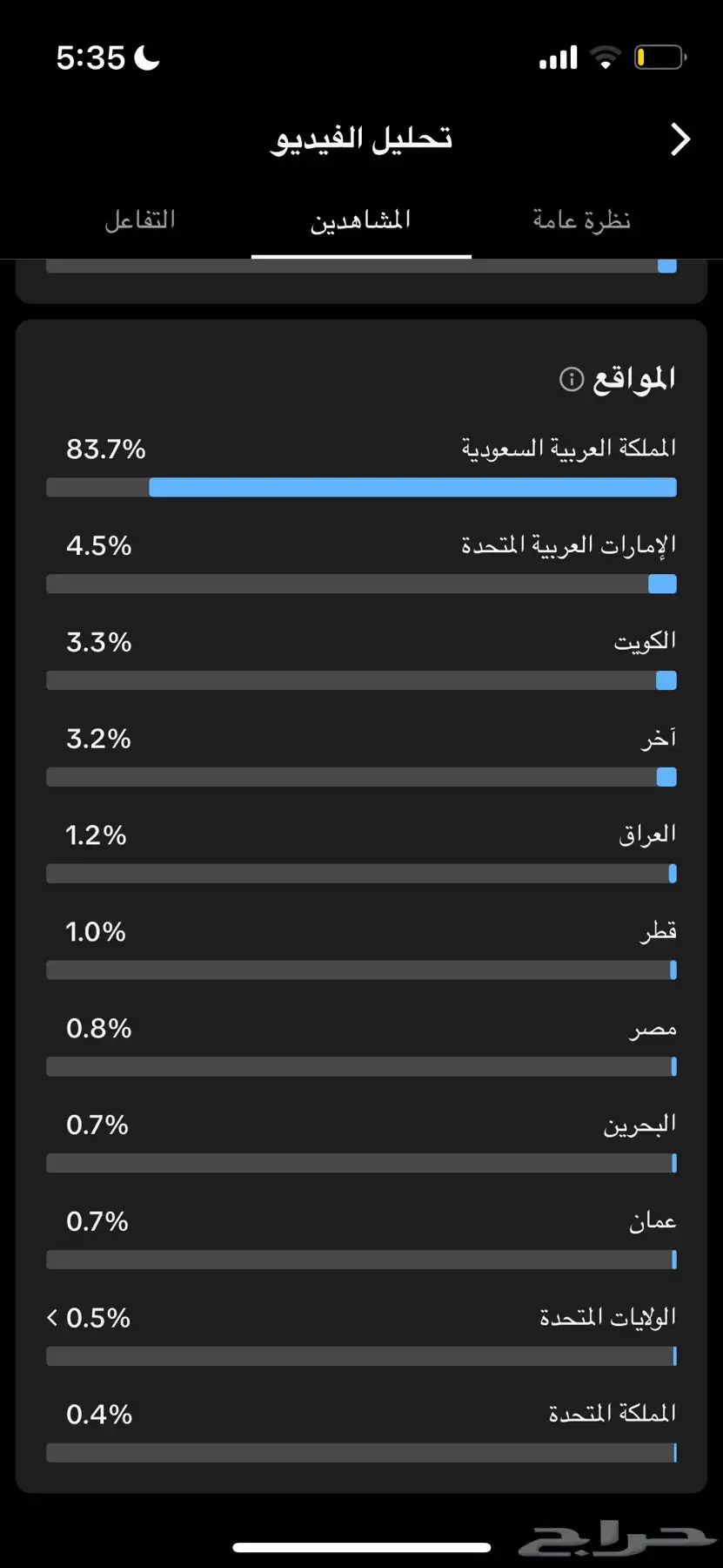 للبيع حساب تيك توك 17.3 تفاعل قوي رباعي 1
