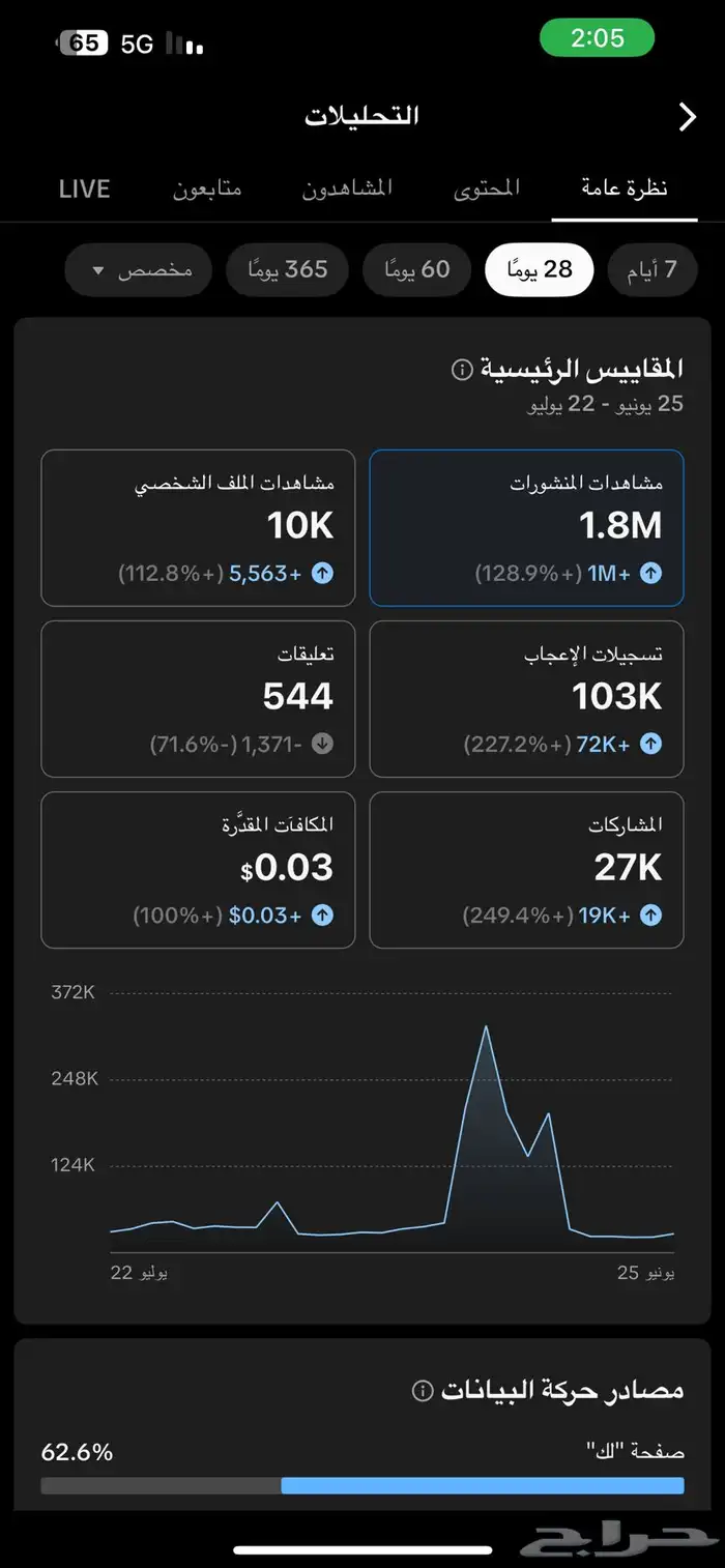 حساب تيك توك مشهور 6
