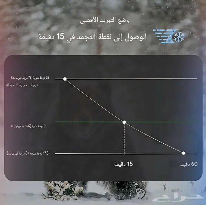 ثلاجة رحلات اصلية 5