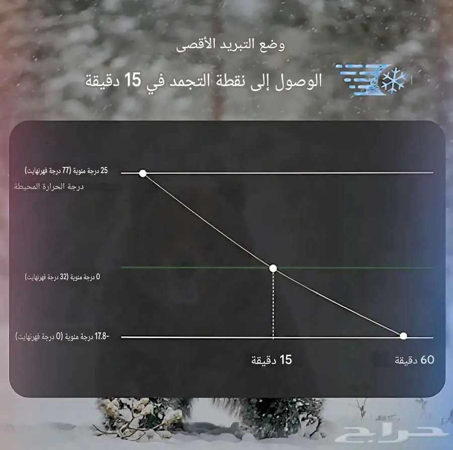 ثلاجة رحلات اصلية index