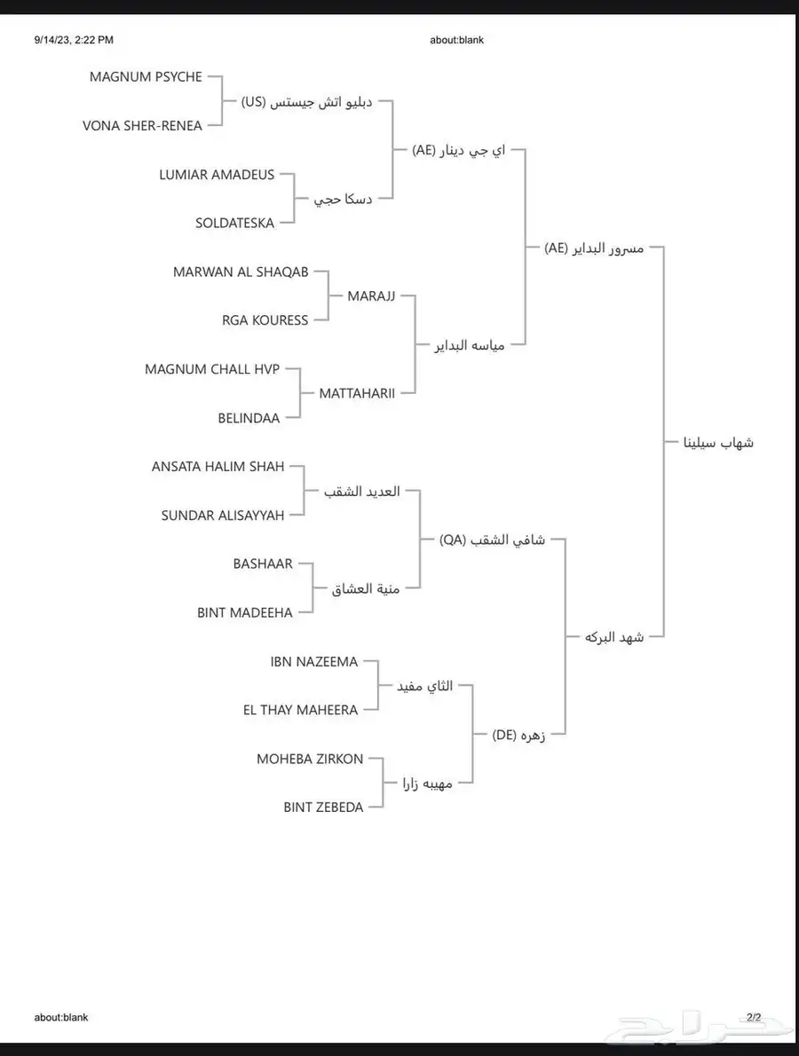حصان واهو 2