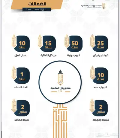 شقق تمليك كدي الهجرة 4 غرف ب 455 قيد الانشاء فاخرة 3