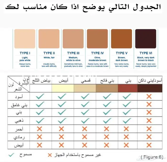 جهاز ليزر ملاي 2