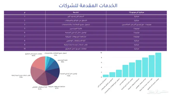 إنشاء ملف power point - بوربوينت 13