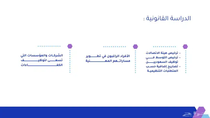 إنشاء ملف power point - بوربوينت 14