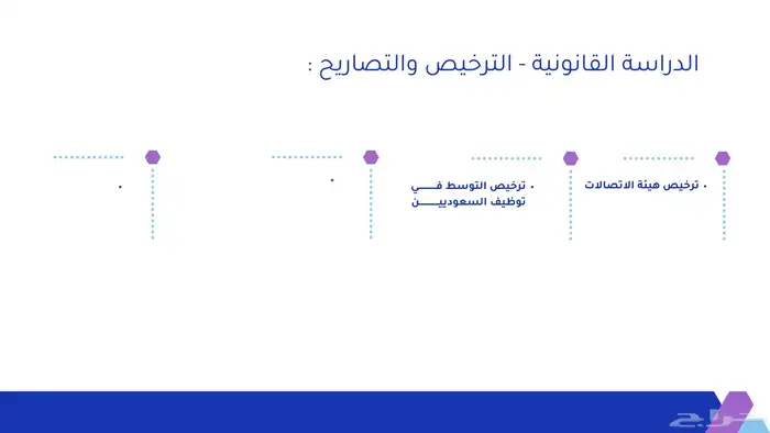 إنشاء ملف power point - بوربوينت 15