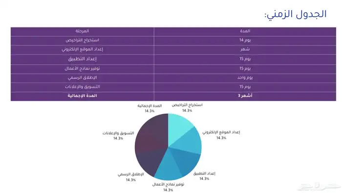 إنشاء ملف power point - بوربوينت 19