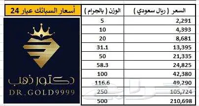 سبائك ذهب بسعر الشاشة 7