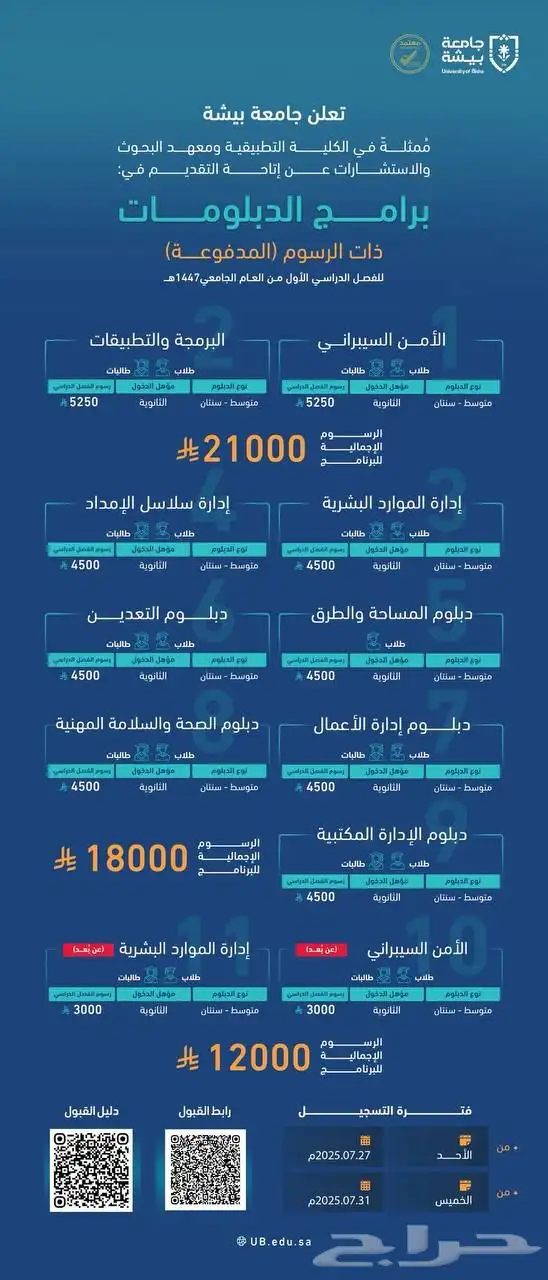 جامعة بيشه دبلومات مدفوعه 0