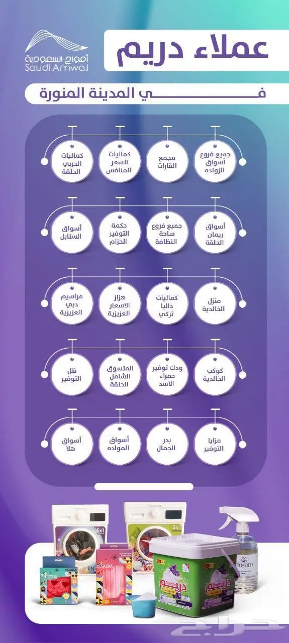 جملة ومفرد للبيع منظفات ومعطرات سعودية جودة عالية فقط تواصل 30