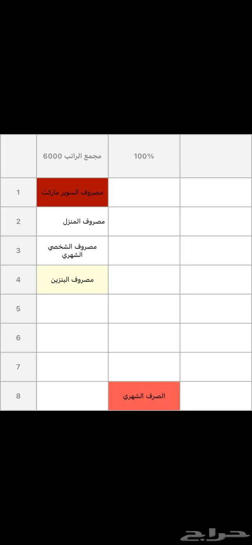 سيره ذاتيه - توزيع الراتب حسب احتياجك الشهري 0