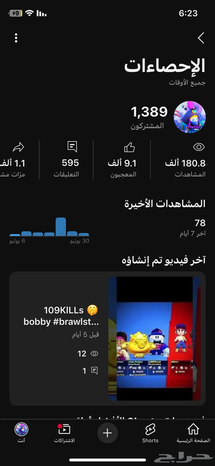 قناه يوتيوب للبيع بسعر خيالي ورخيص 0