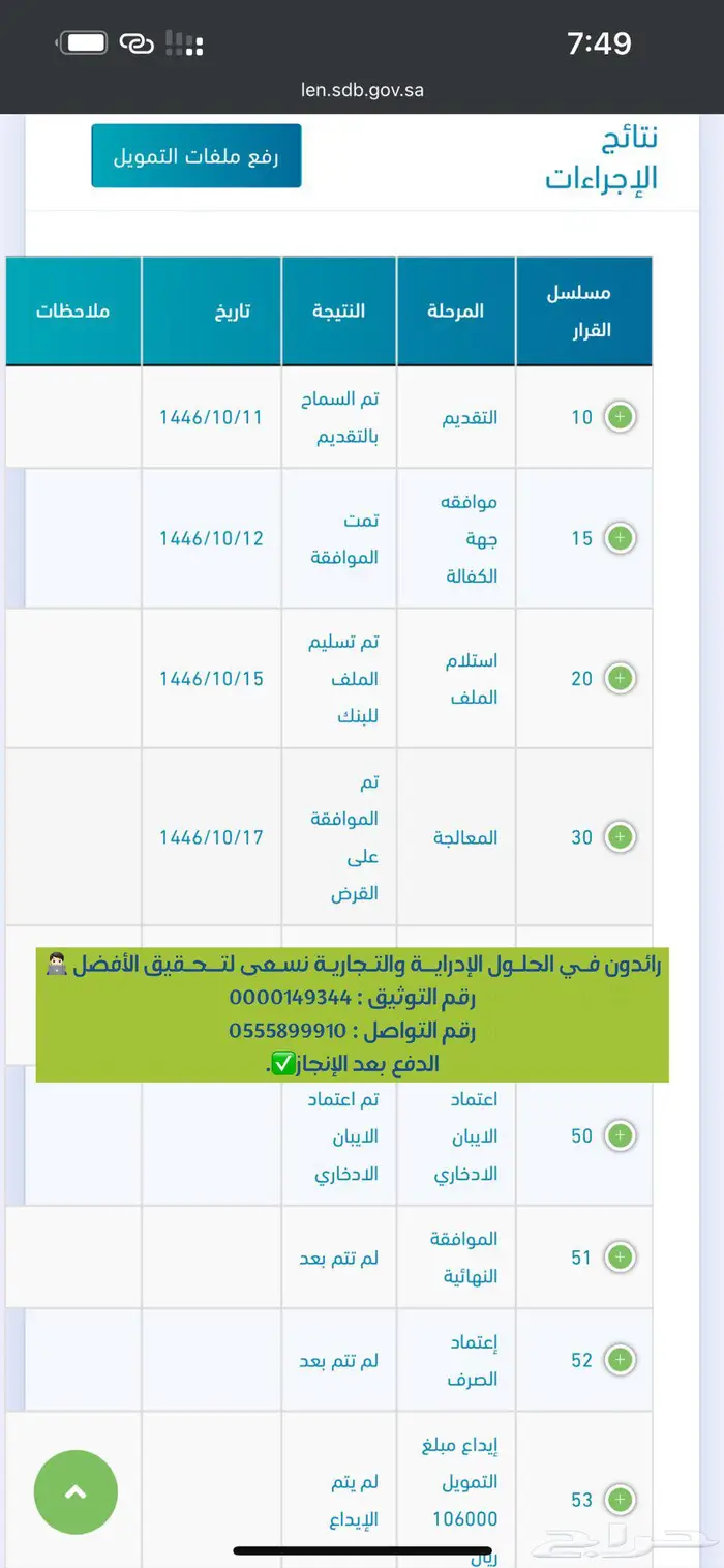 قرض عمل حر 4
