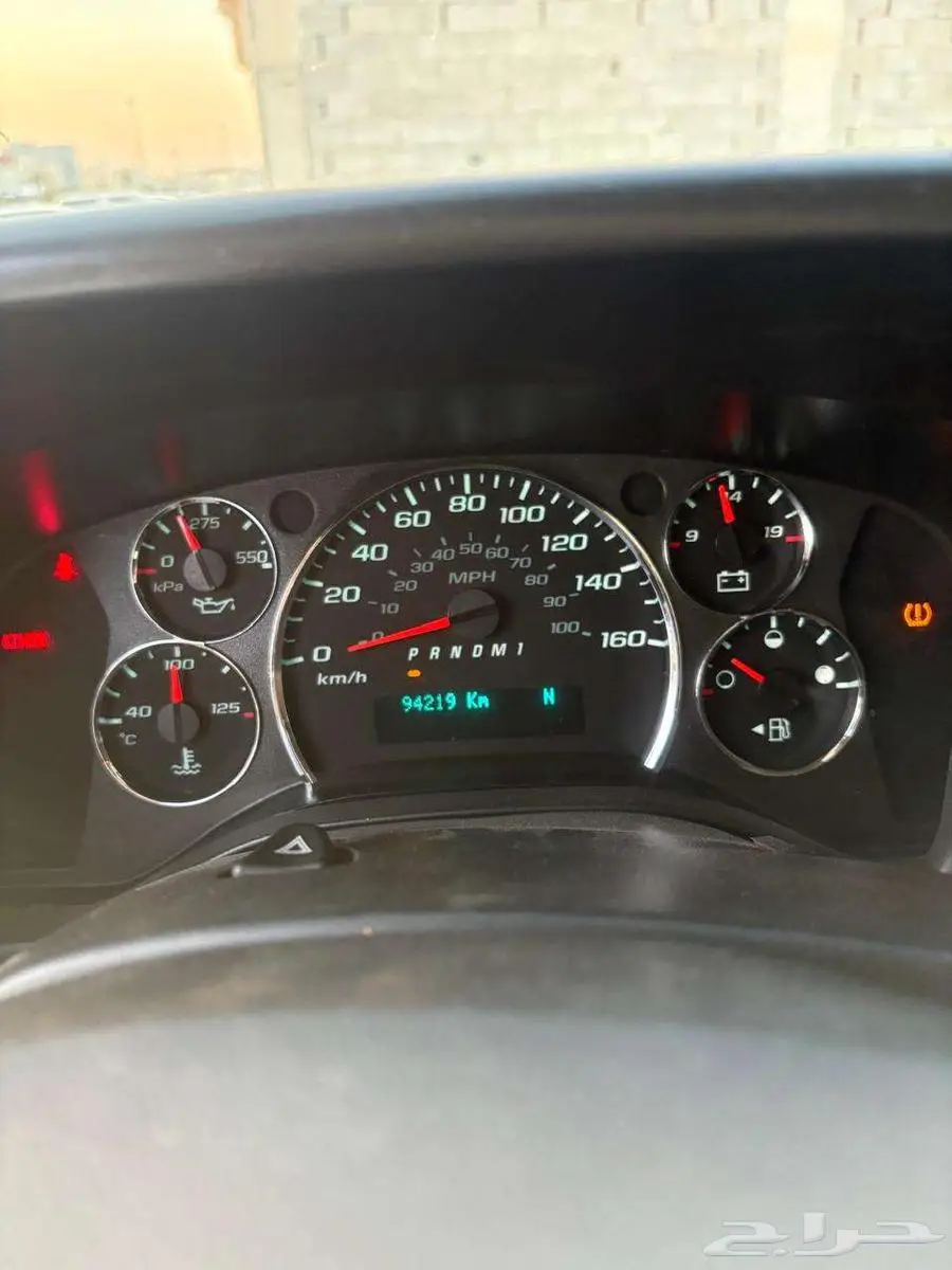 GMC index
