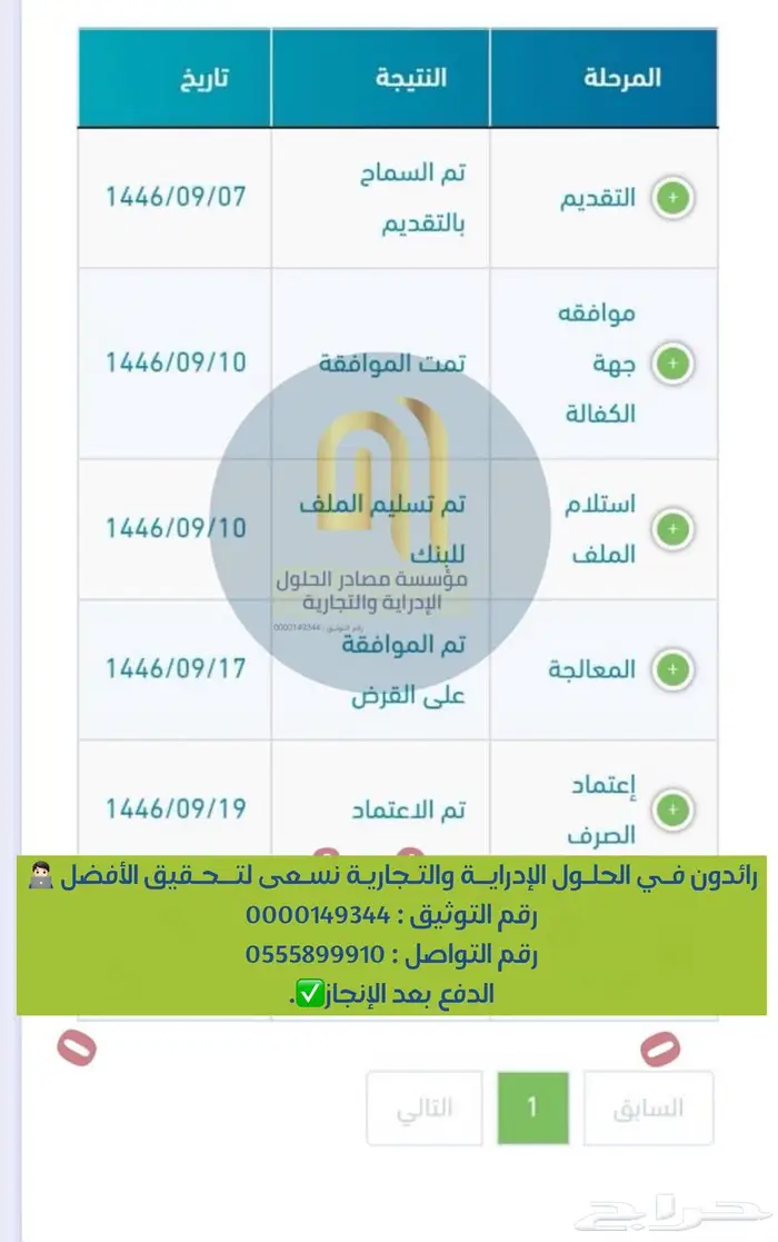 قرض عمل حر 7