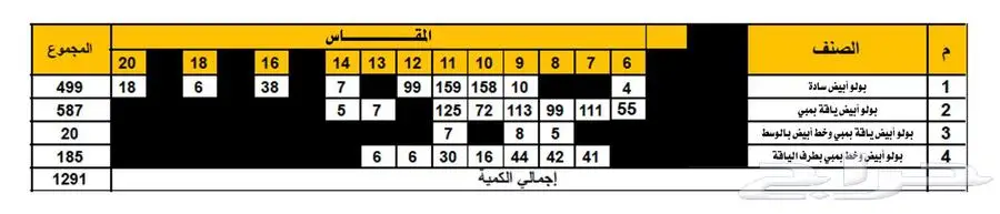 بولو شيرت كم طويل بسعر مخفض 3