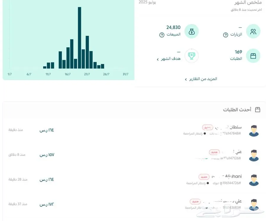 إدارة الحملات الإعلانية على التيك توك والسناب بإحترافية 0