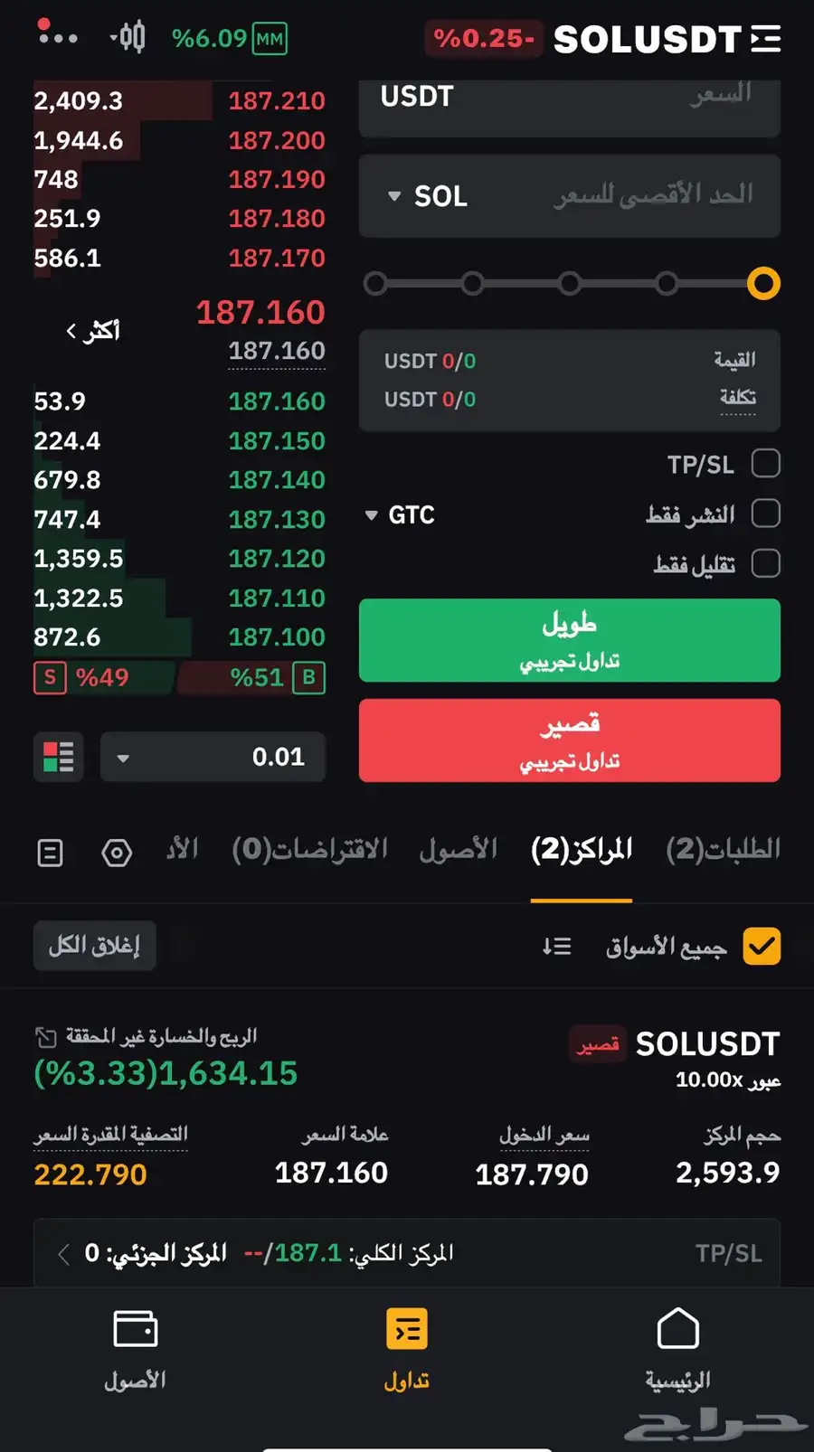 استراتيجية دخول ذكية بعد التصحيح 1