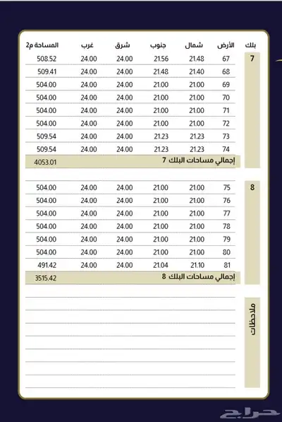 أراضي سكنية للبيع قرب مسجد وحديقة بحي الحسام الدمام 2
