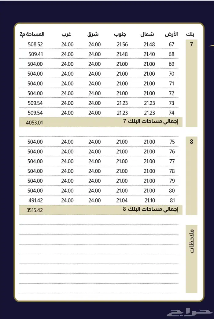 أراضي سكنية للبيع قرب مسجد وحديقة بحي الحسام الدمام 2