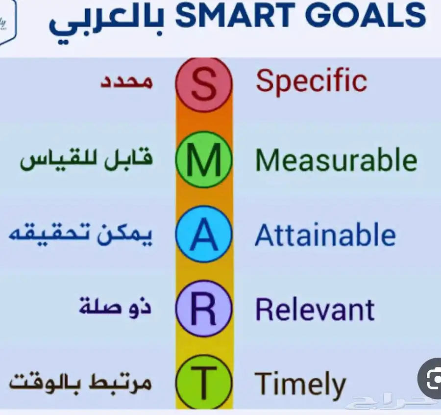 مدير تشغيل مطاعم تعليم علي كيفية إدارة المطاعم وظبط التكلفة 0