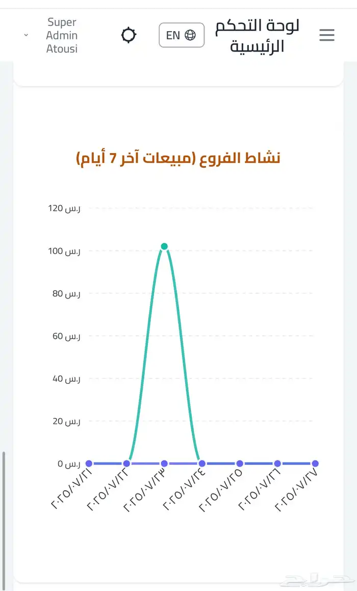 نظام نقاط بيع ذكي للمقاهي   يدعم الفوترة الإلكترونية 6