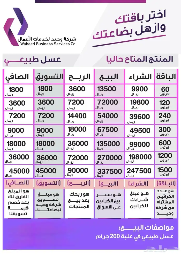 اخترباقتك وازهل بضاعتك شركةسعوديةمرخصةبالقصيم 2
