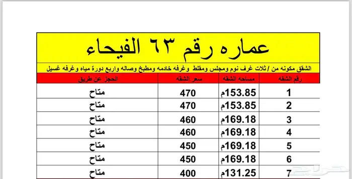 للبيع شقق في حي الفيحاء أسعار تبدآ من 400ألف 1