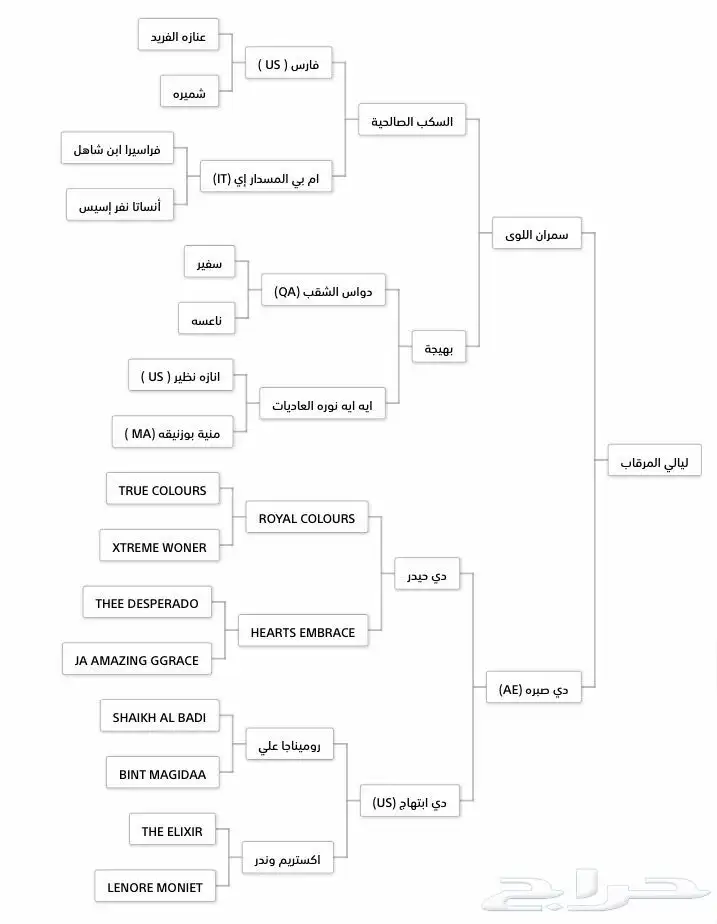 مهره واهو دهماء للبيع index
