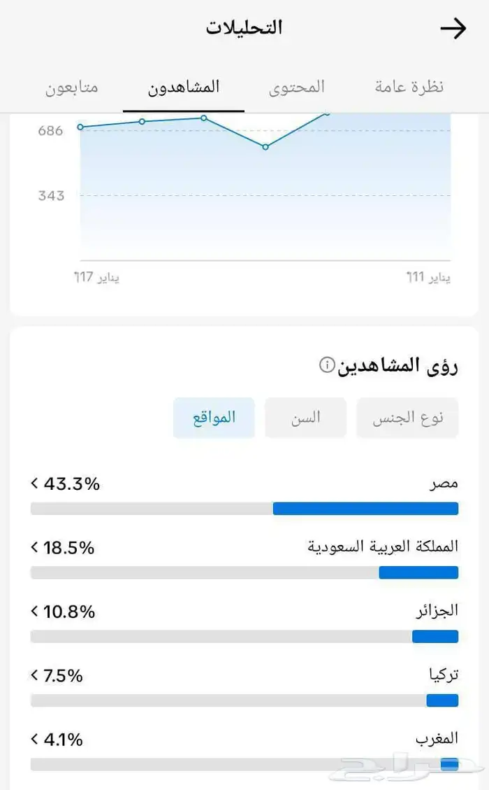 جميع الحسابات والاشتراكات ممتازه قانونيه 5