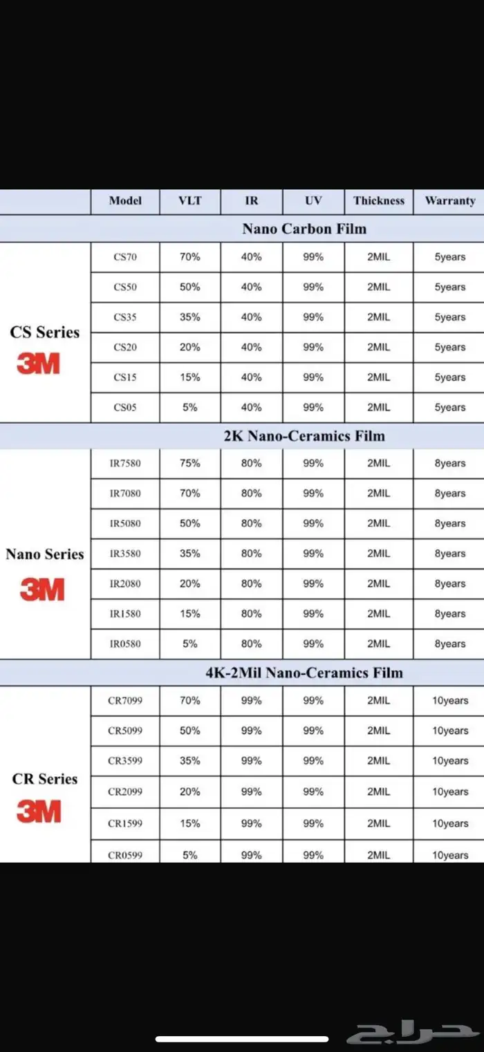 تضليل 3M عازل حراري 8