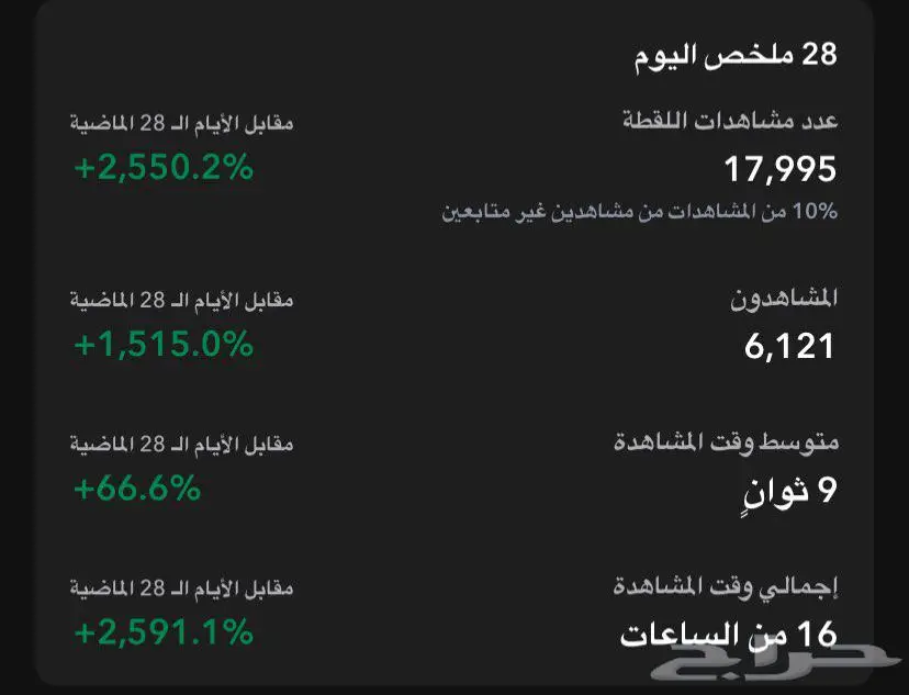 حساب فيه اكثر من 14 الف متابع   سكور اكثر من 500 الف 4