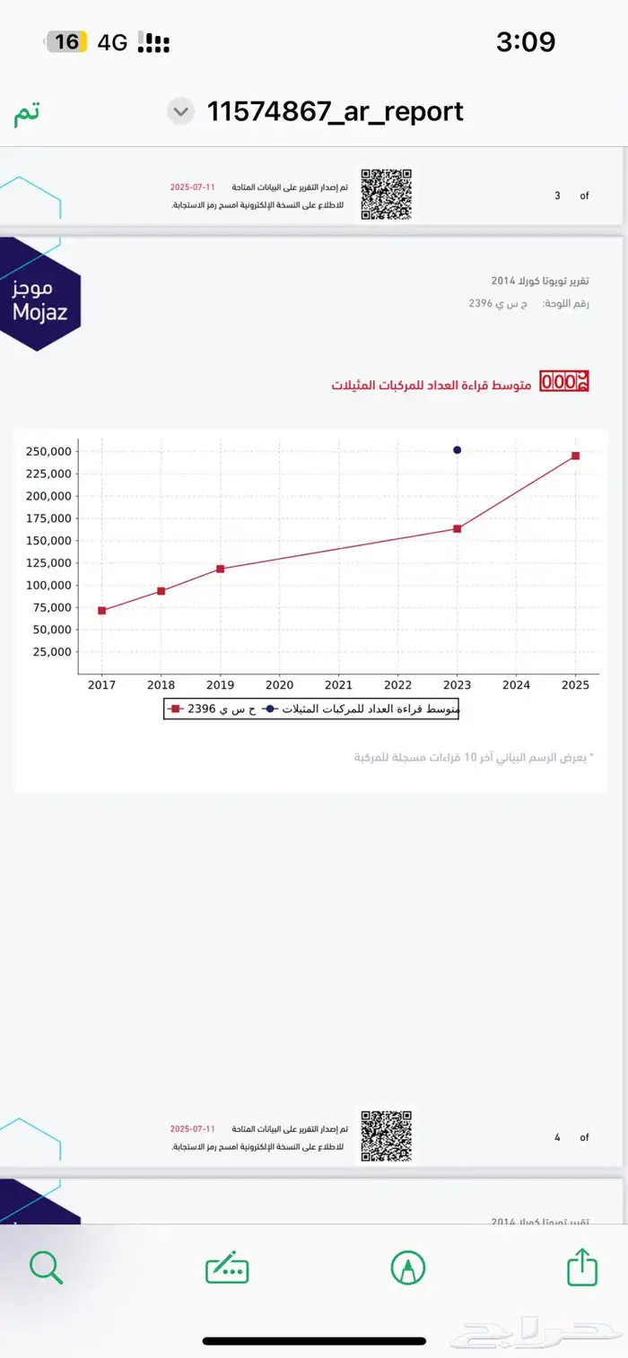 كورلا فل 2014 14