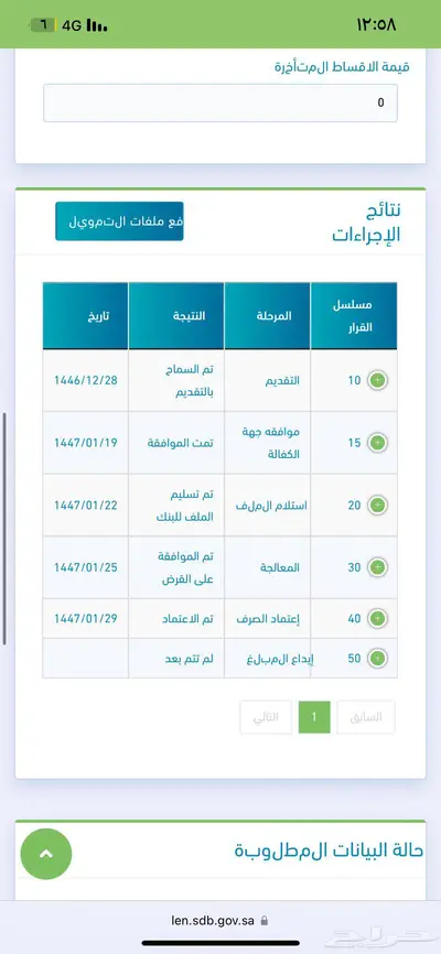 قرض عمل حر 2