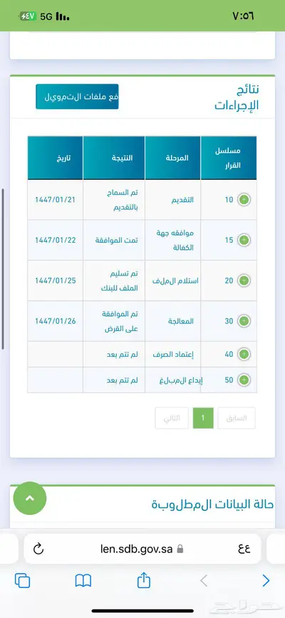 قرض عمل حر 5