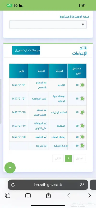 قرض عمل حر 7