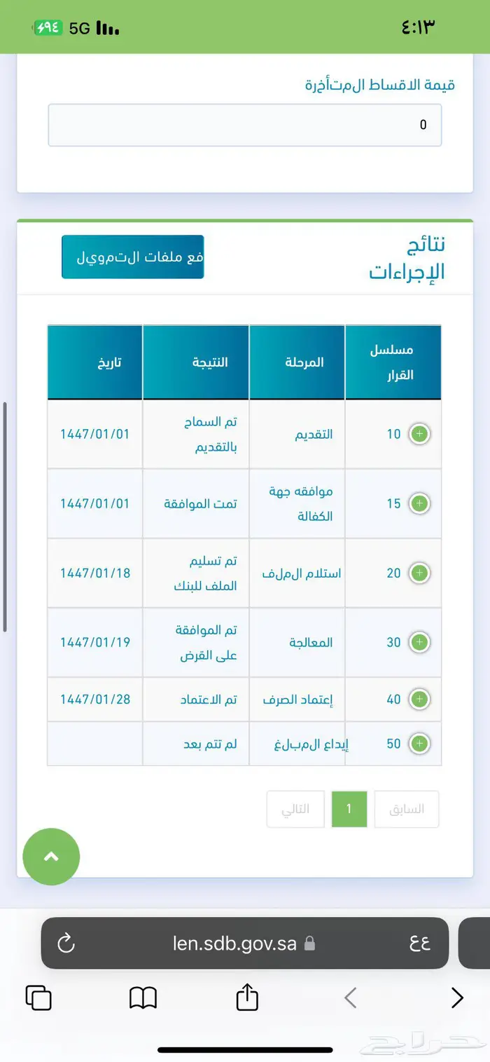 قرض عمل حر 7