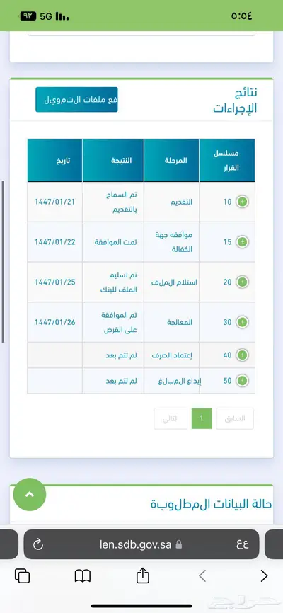 قرض عمل حر 9