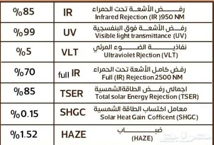 عازل حراري (تظليل) للمباني والمحال التجاريه وواجهات الزجاج 4