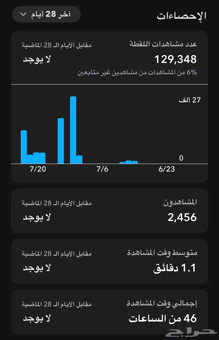 نشر سناب 6