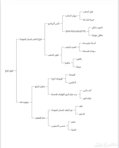 فرس واهو مكس حفيدة إليهاندرو وكرونيك index