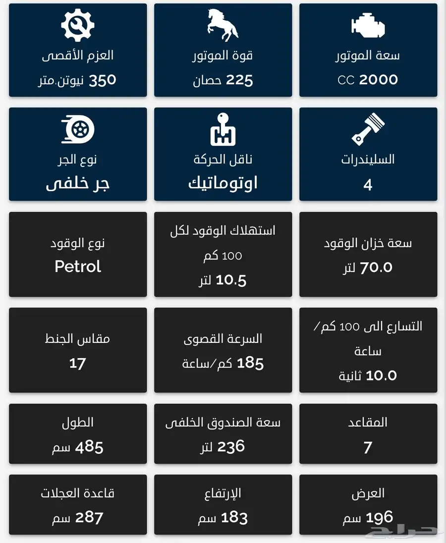 سانغ يونج index