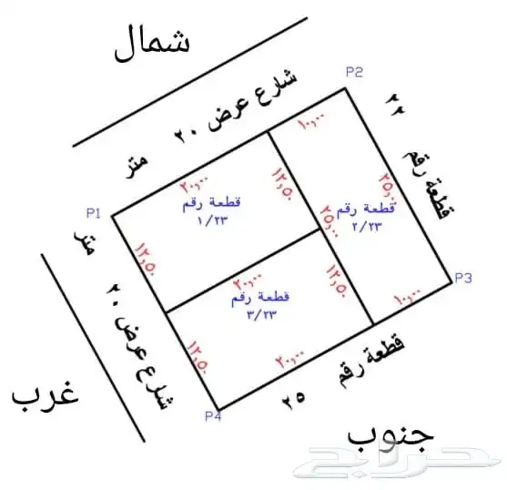للبيع ثلاث اراضي رخيصة في قرية مرفية التابعة لمدينة حائل 1