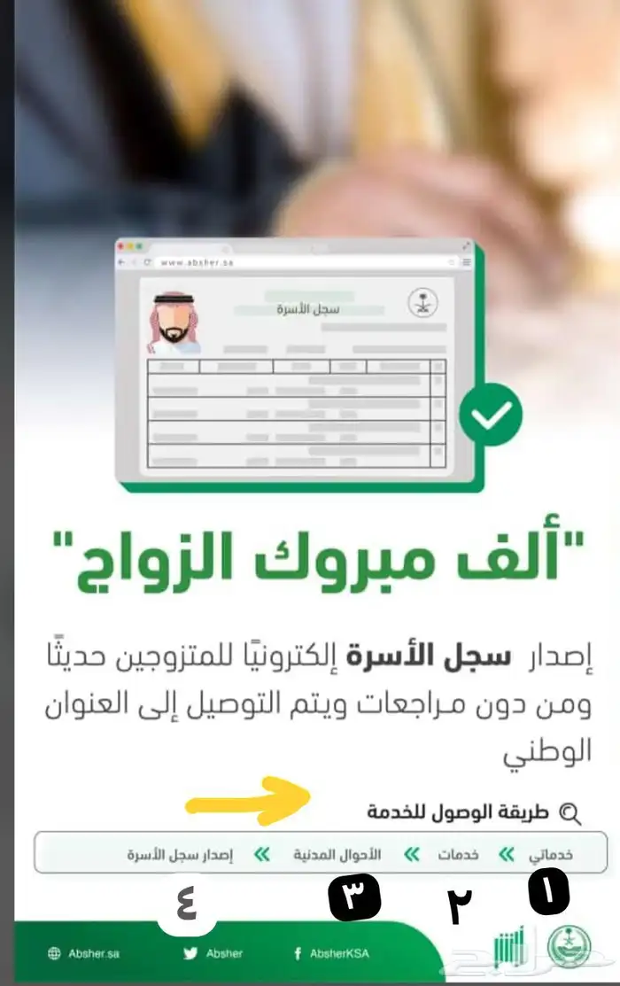مأذون شرعي ( مملك ) 1
