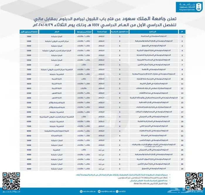 التسجيل بدبلوم جامعة الملك سعود عن بعد 0